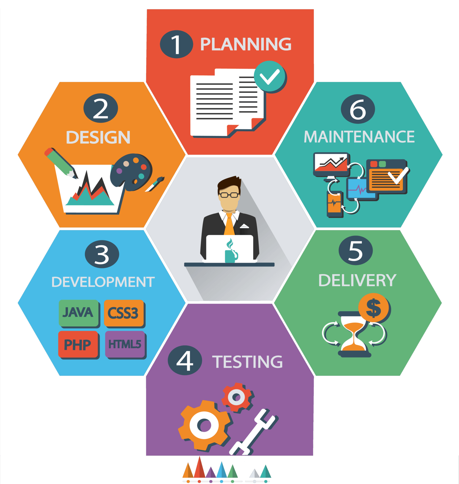 Web Development Process Image
